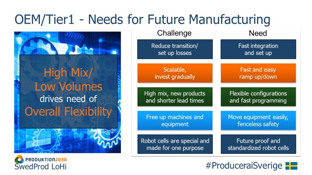 Why OEM and Tier1 groups need more flexibility