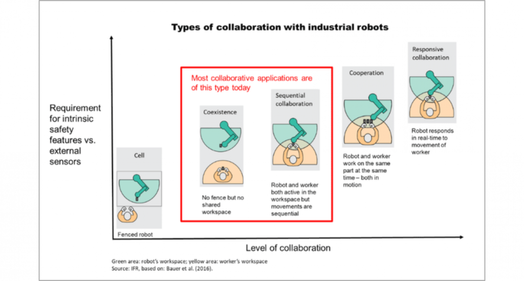 The most important thing to create a flexible and future-proof robot solution